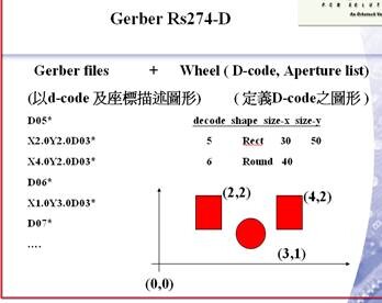 genflex培训界面